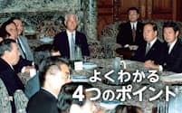 第1回の衆院政治倫理審査会に出席した加藤紘一自民党幹事長（右から3人目）（1996年9月、国会）＝共同