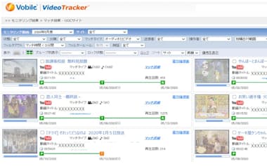 ヴォバイルジャパンは海賊版動画の検知技術を配信支援に生かす