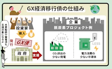 GX債の使い道は? グラフィックで解説