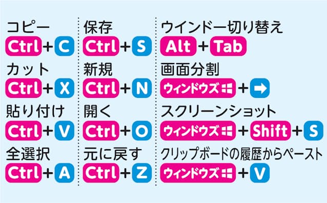 Windows便利機能:知っておくと便利な機能を紹介 9 https%3A%2F%2Fimgix proxy.n8s.jp%2FDSXZQO4604906019032024000000 2.jpg?ixlib=js 3.8