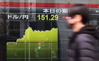 1ドル＝151円台で推移する外国為替市場（20日、東京都新宿区）