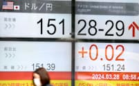 1ドル＝151円台前半で推移する外国為替市場〈28日午前、東京都中央区）
