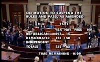米下院は党派を超えた圧倒的多数でTikTok法案を可決した（3月13日） =ロイター