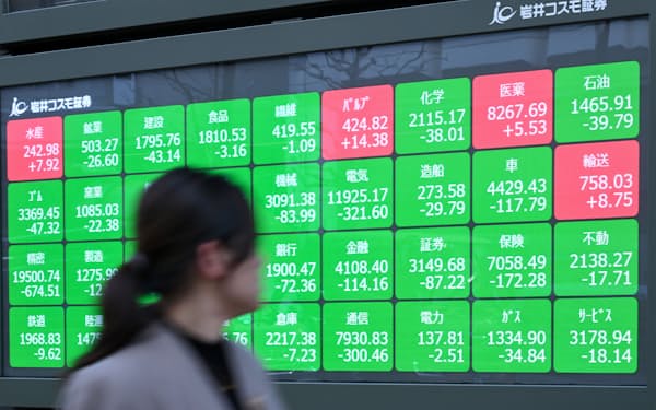 相場全体の上昇局面の後は低ベータ株への投資が選択肢に（3月、東京都中央区）