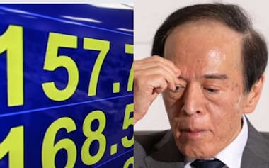 円安が進むなか、日銀の植田和男総裁は利上げ戦略をどう描く