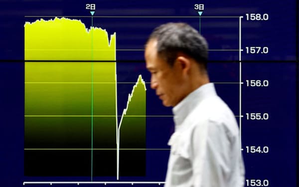 日本時間2日未明の大規模な円買いで円相場は大きく押し下げられた（東京）=ロイター