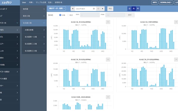 機器に取り付けた装置から電気や水の使用量を把握して可視化する