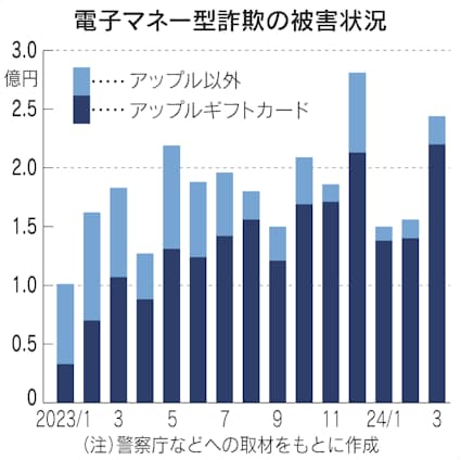 引用:日本経済新聞