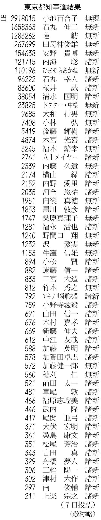 公の場での発言・インタビュー報道記録