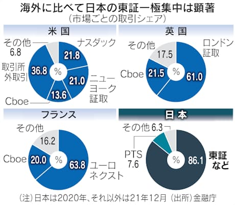 Access PTS:公共交通機関のリアルタイム情報提供システム 6 https%3A%2F%2Fimgix proxy.n8s.jp%2FDSXZQO5186192003082024000000 1.jpg?ixlib=js 3.8