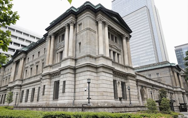 日銀本店
