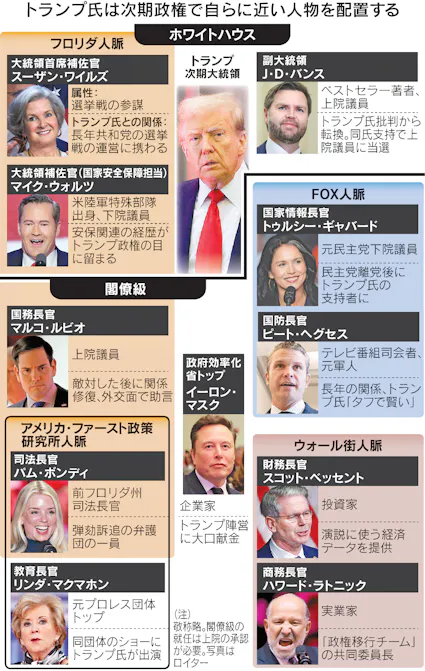 トランプ政権閣僚、歯止め役不在 「米国第一」忠臣そろう - 日本経済新聞