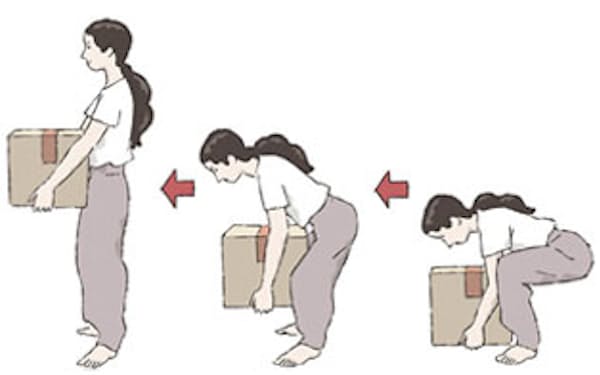 重いものを軽々と持つ、力を出す動作