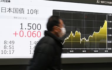 1.500%を付けた長期金利(6日午前、東京都中央区)