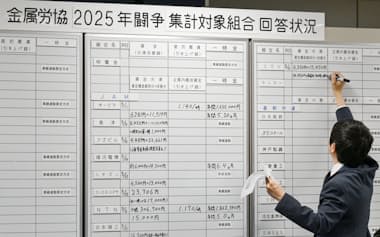 労使交渉の回答状況をボードに書き込む金属労協の職員(12日午前、東京都中央区)