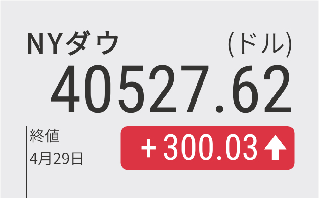 NYダウ6日続伸、300ドル高 関税交渉の進展期待