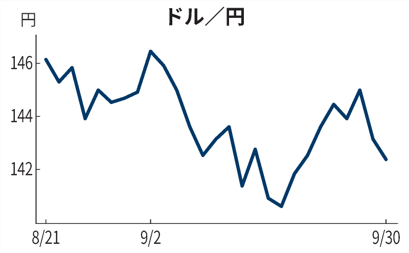 中東情勢悪化で株に売り圧力 日米の政策金利議論も注目