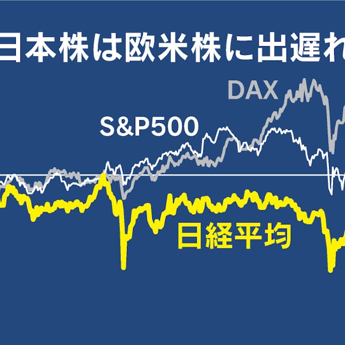 日本株最高値1年、支えは自社株買い 利益増も成長期待は低下 - 日本経済新聞