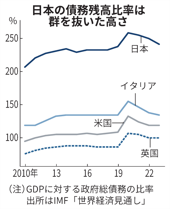長期金利とは 経済の体温計、景気や物価の先行き映す