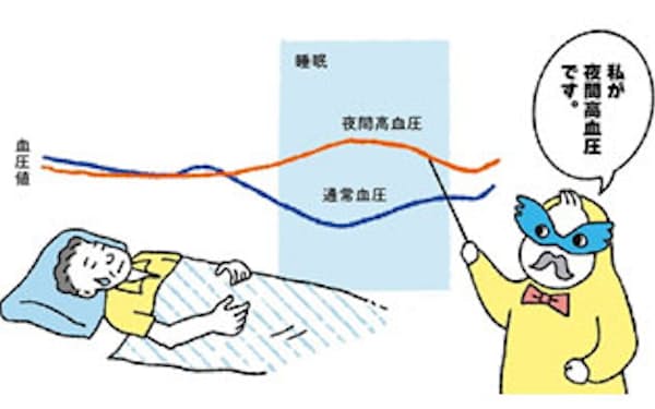 夏の就寝中に注意「夜間高血圧」