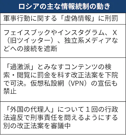 ロシアがネット統制強化 通信遮断7月1000件超、無人機対策を名目に - 日本経済新聞