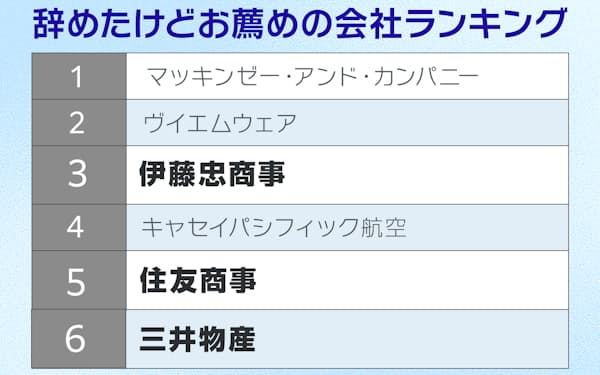 辞めたけどオススメの会社ランキング
