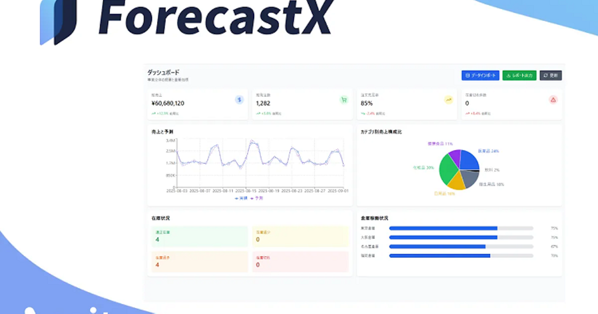 Azit、生成AIを活用した需給予測プラットフォーム「ForecastX」を提供開始 - 日本経済新聞