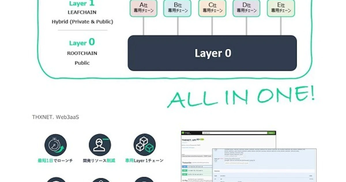 github thxnet Images High Quality Grahic マクニカ、THXLABとWeb3インフラ「THXNET.Web3aaS」の販売代理店契約を締結し業務提携を発表 - 日本経済新聞