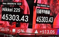 前日比513円上げ、終値で4万5303円をつけた日経平均株価(18日、東京都中央区)