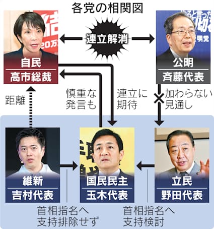 多党制時代、漂流する政治 公明離脱で「野党連合政権」も選択肢に - 日本経済新聞