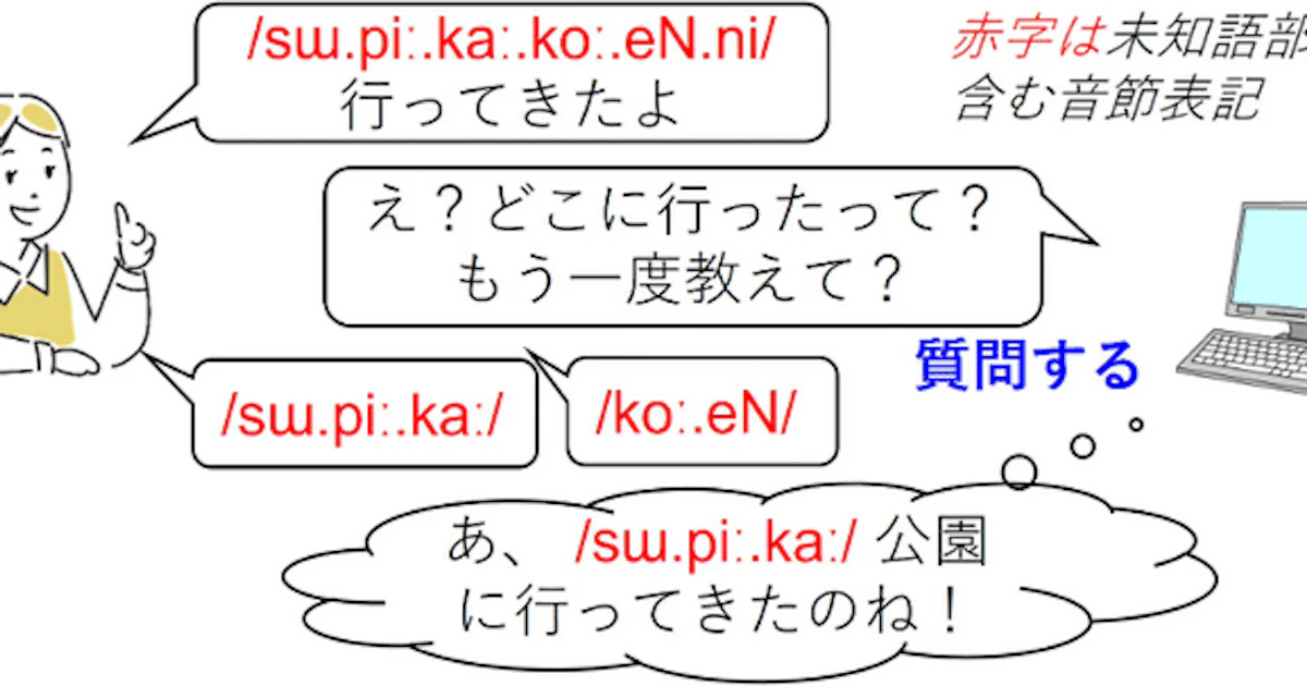 画像が削除されました