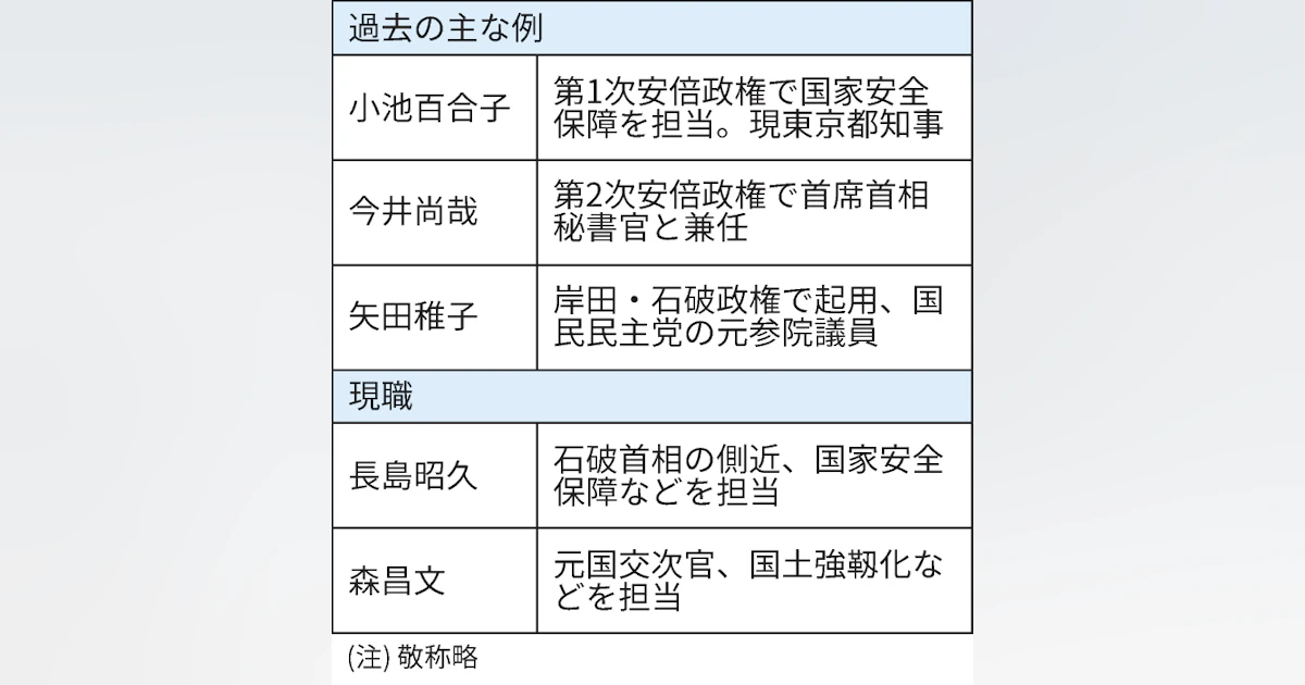 首相補佐官とは 分野ごとに重要政策の企画立案を助言 - 日本経済新聞