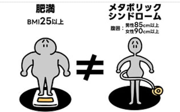 「メタボ」と「肥満」の違いは?