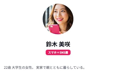 博報堂DYホールディングスの「エビデンスベースド・バーチャル生活者」