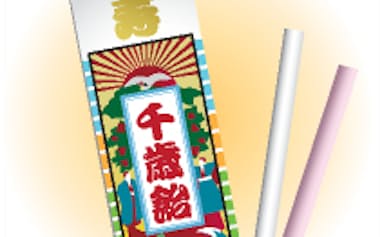 話題11月10日から15日(千歳飴)