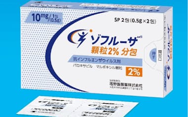 インフルエンザ薬「ゾフルーザ」の顆粒タイプ