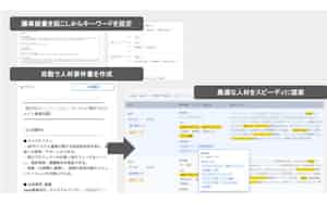 パークシャテクノロジーの新サービス「PRONAVI now」のイメージ パークシャテクノロジーの新サービス「PRONAVI now」のイメージ