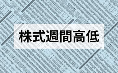 株式週間高低サムネイル