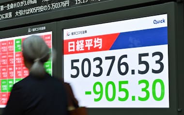 前日比905円下げ、終値で5万0376円をつけた日経平均株価(14日、東京都中央区)