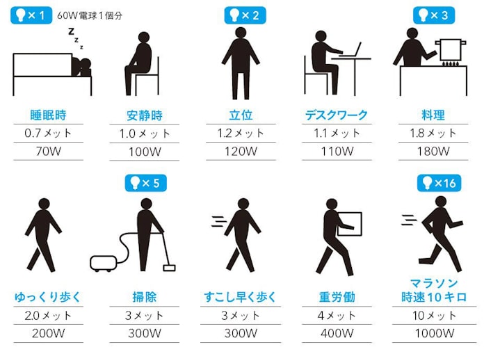 寒さ と 暑さ 人間が弱いのはどっち 日本経済新聞