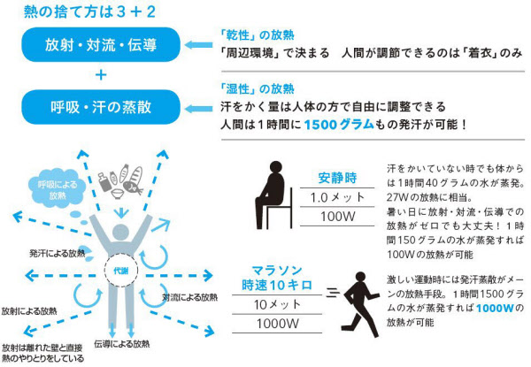 寒さ と 暑さ 人間が弱いのはどっち 日本経済新聞