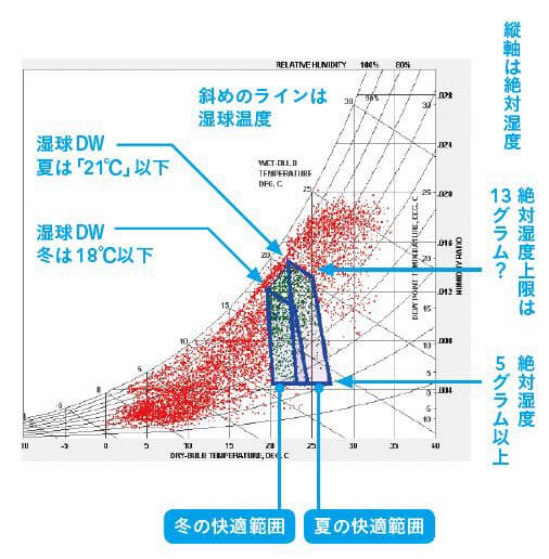 日本の夏 もはや エアコンなし がダメな理由 日本経済新聞