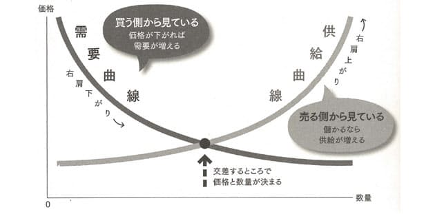 経済学とは そもそも何のための学問なのだろうか Nikkei Style 経済学とは そもそも何のための学問なのだろうか Nikkei Style