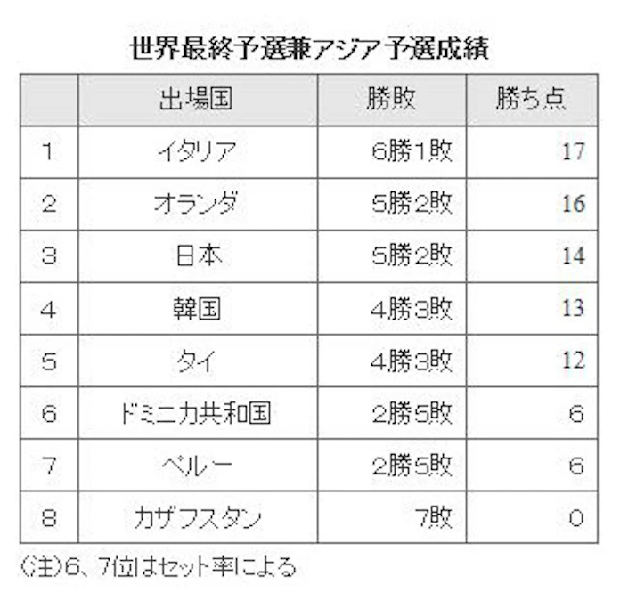 バレー女子 リオへ課題 飛躍のカギはセッター宮下 日本経済新聞 バレー女子 リオへ課題 飛躍のカギはセッター宮下 日本経済新聞