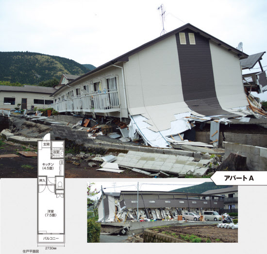 南阿蘇村のアパート倒壊 原因は 接合強度と壁量 不足 日本経済新聞 南阿蘇村のアパート倒壊 原因は 接合強度と壁量 不足 日本経済新聞