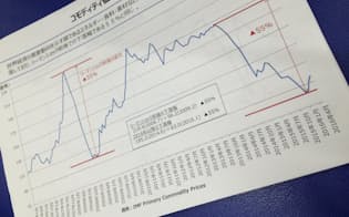 サミット集合写真 実はシンプルな立ち位置ルール 日本経済新聞 サミット集合写真 実はシンプルな立ち位置ルール 日本経済新聞
