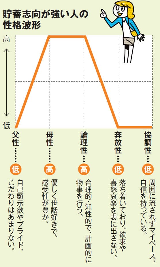 お金のたまる人はトイレットペーパーを切れ目で切る 日本経済新聞