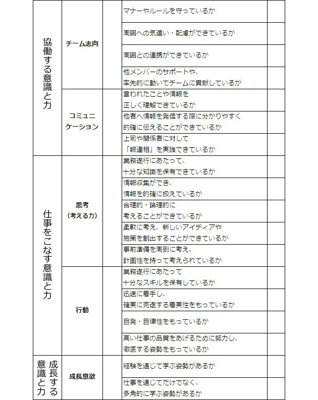 第5回 メンバーの強みと弱みを把握して やる気 を引き出す Nikkei Style 第5回 メンバーの強みと弱みを把握して やる気 を引き出す Nikkei Style