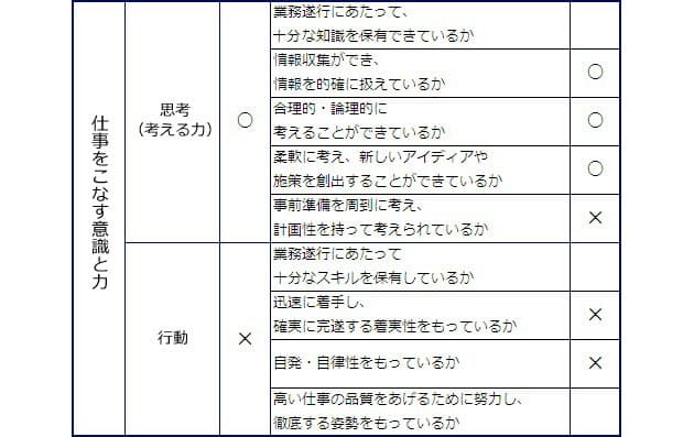 第5回 メンバーの強みと弱みを把握して やる気 を引き出す Nikkei Style 第5回 メンバーの強みと弱みを把握して やる気 を引き出す Nikkei Style