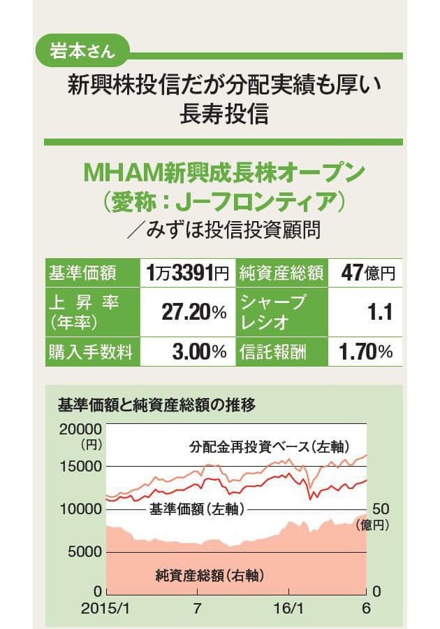 日本経済新聞